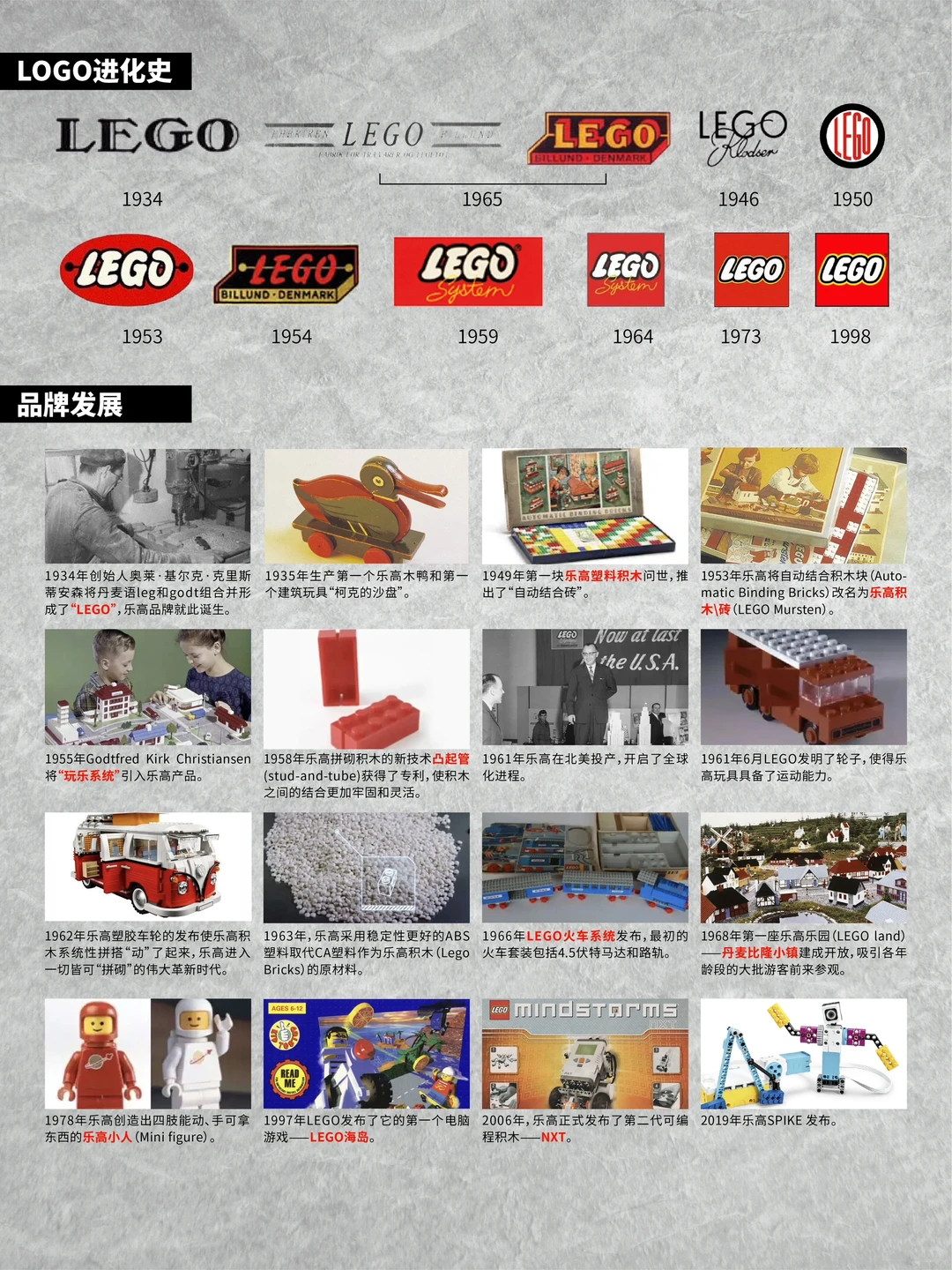 品牌LOGO背后的故事vol.011丨乐高