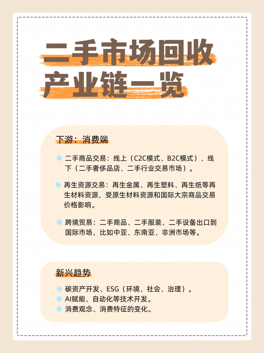 二手市场回收产业链一览