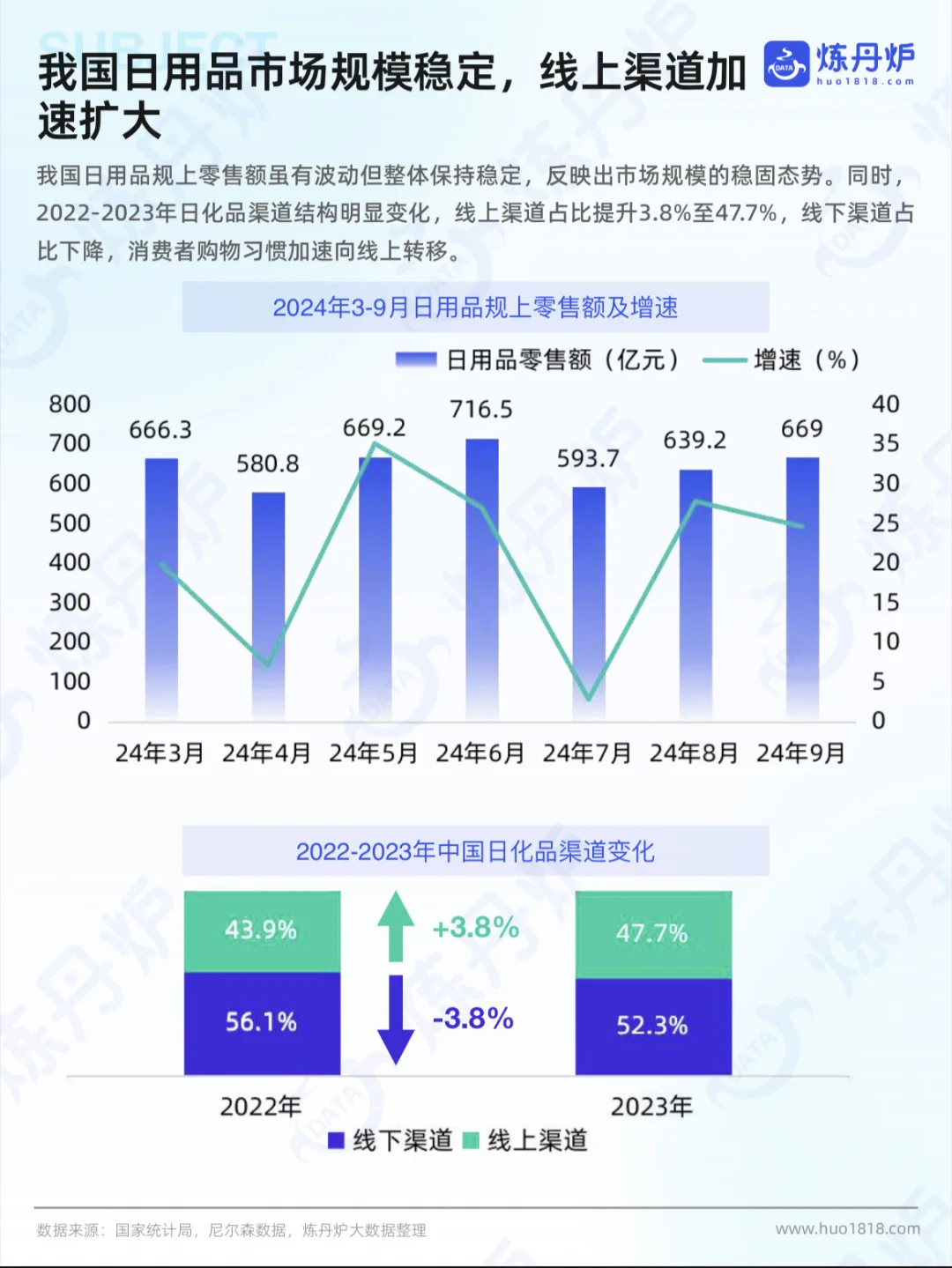 2025个护家清行业线上市场洞察报告