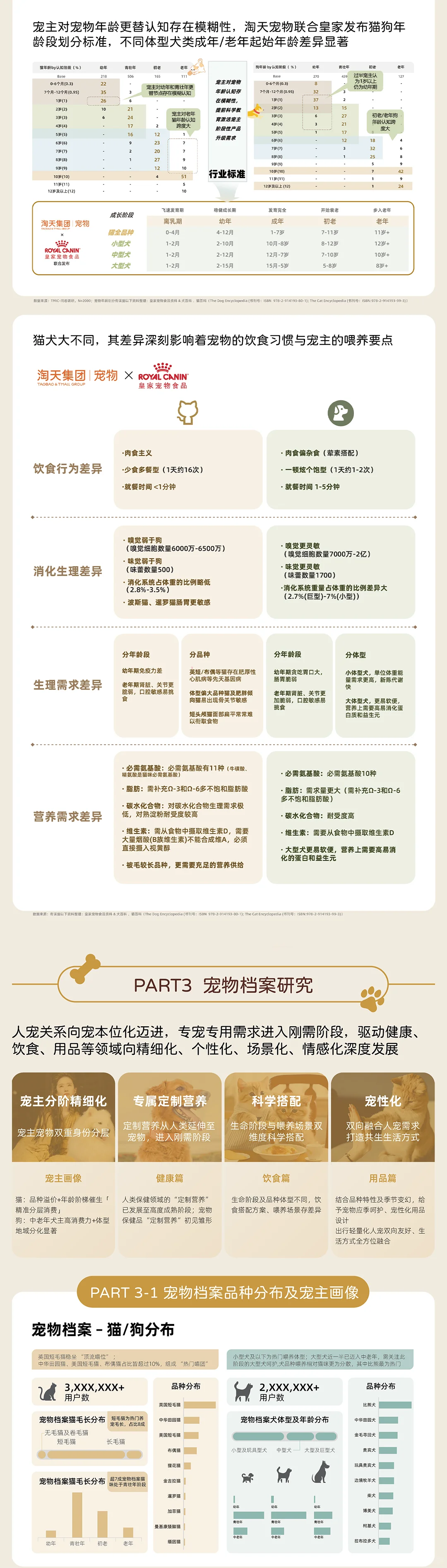 2025年淘宝天猫宠物消费趋势洞察白皮书