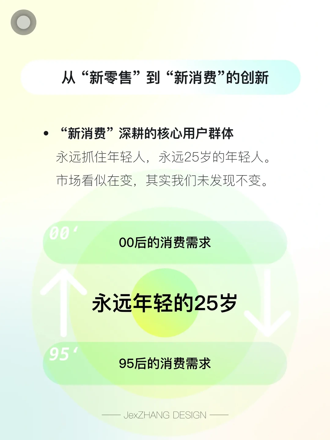 时代变迁，新消费创新正在成为新的时代红利