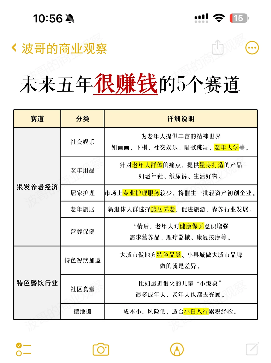未来一定很赚钱的五大创业赛道‼️