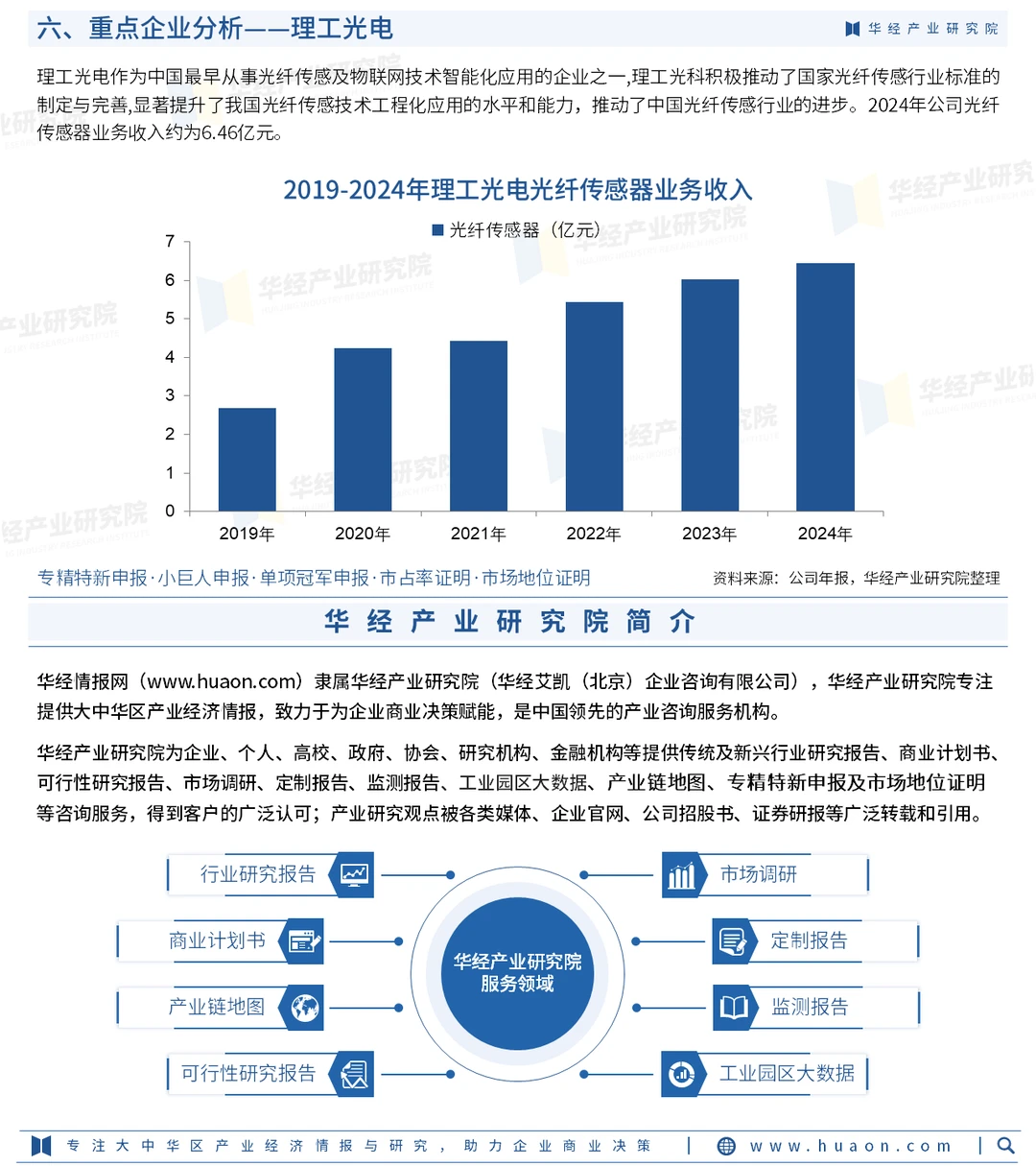 2026年中国光纤传感器行业市场规模及投资
