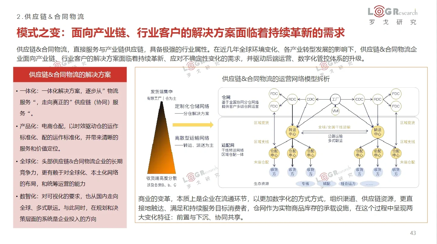 91页报告|2022-2023罗格物流行业年报(简)