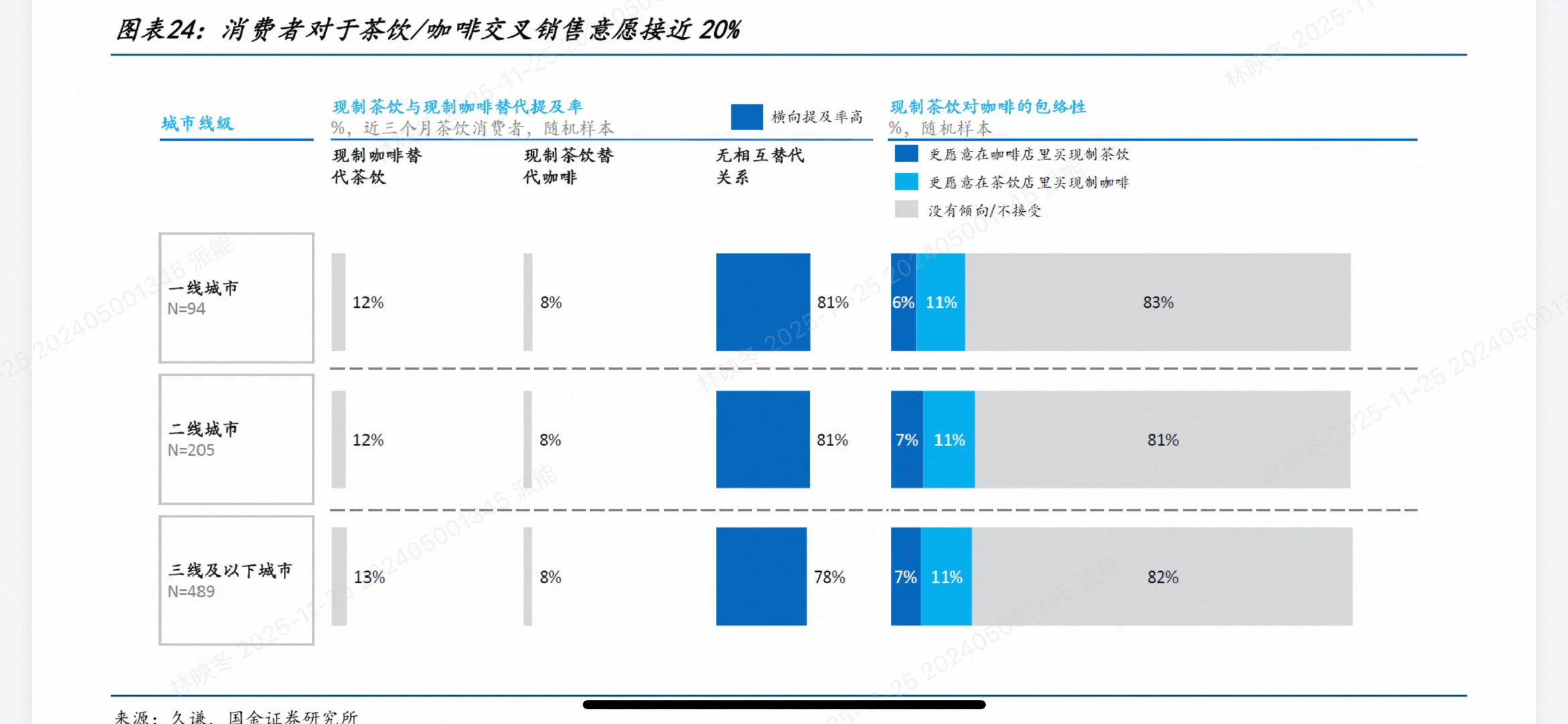 咖啡VS茶饮深度对决!2025最全投资趋势干货(