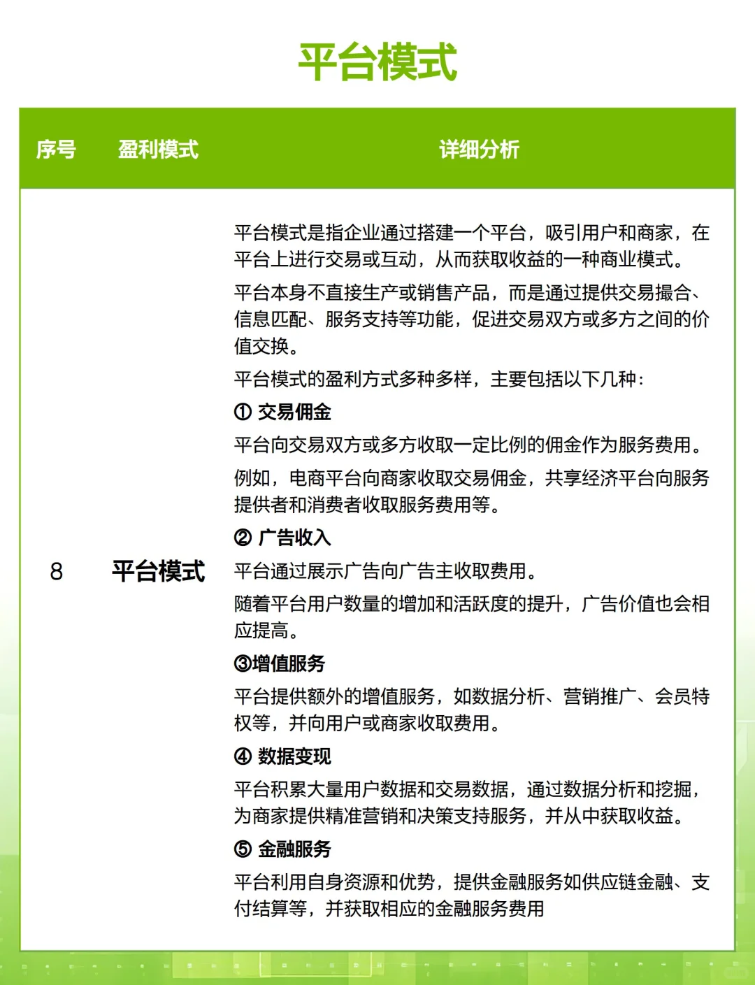 你创业一定要搞拎清的 12 种盈利模式?
