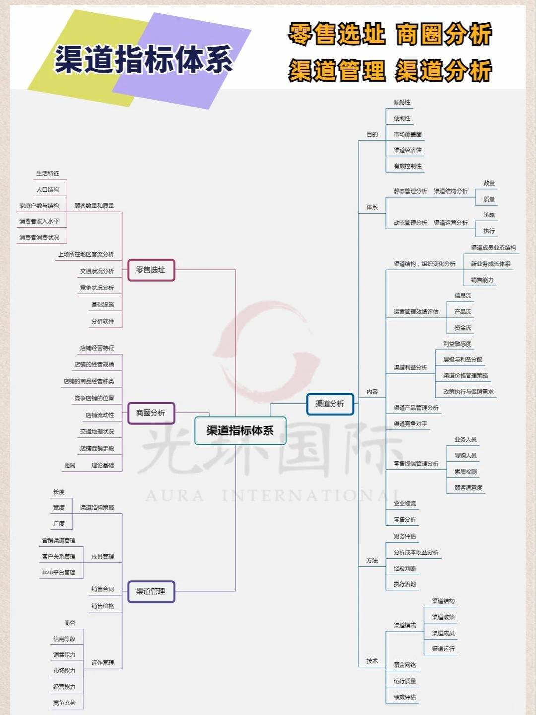 各行业需要分析哪些数据指标❓一次搞懂
