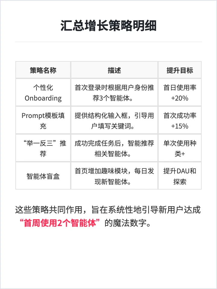 智谱清言:用户增长策略