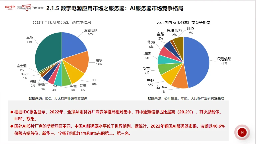 新能源汽车，电源，光储充行业大佬干货分享