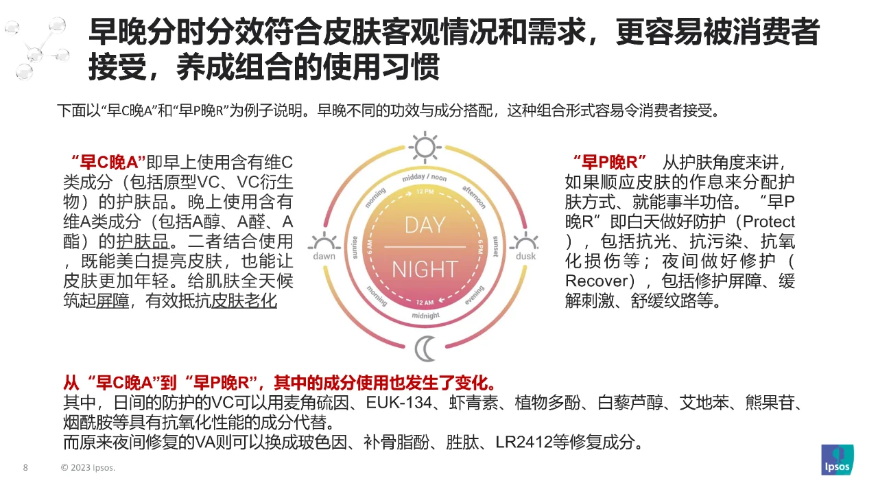 2023消费者个护美妆趋势洞察报告