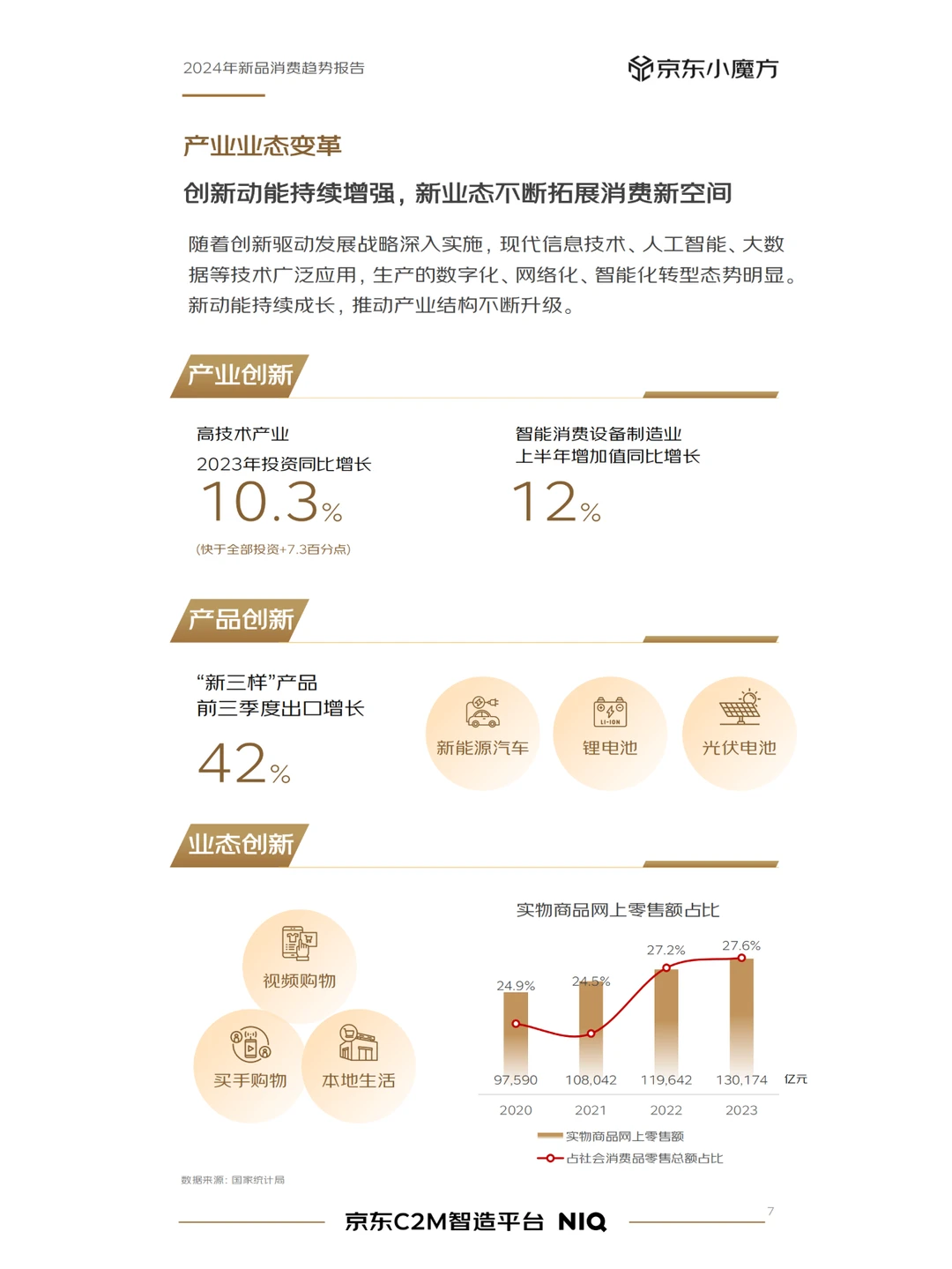2024年零售行业消费者新品消费趋势分析