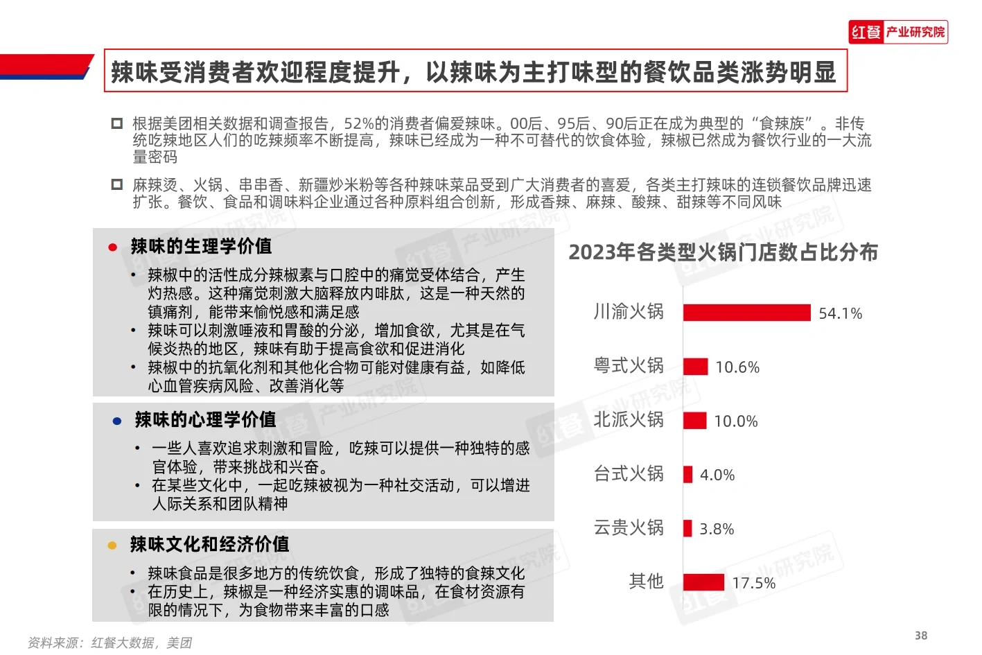 2023餐饮消费新趋势,你跟上了吗?