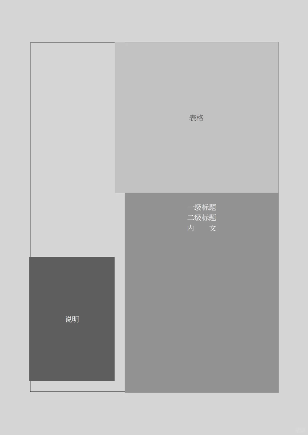 为自己的文档制定一个属于自己的标准
