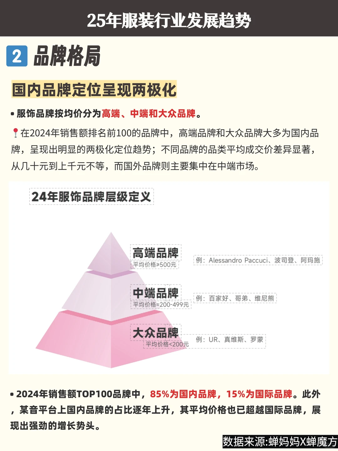 25年服装行业预言?4大趋势帮你提前布局