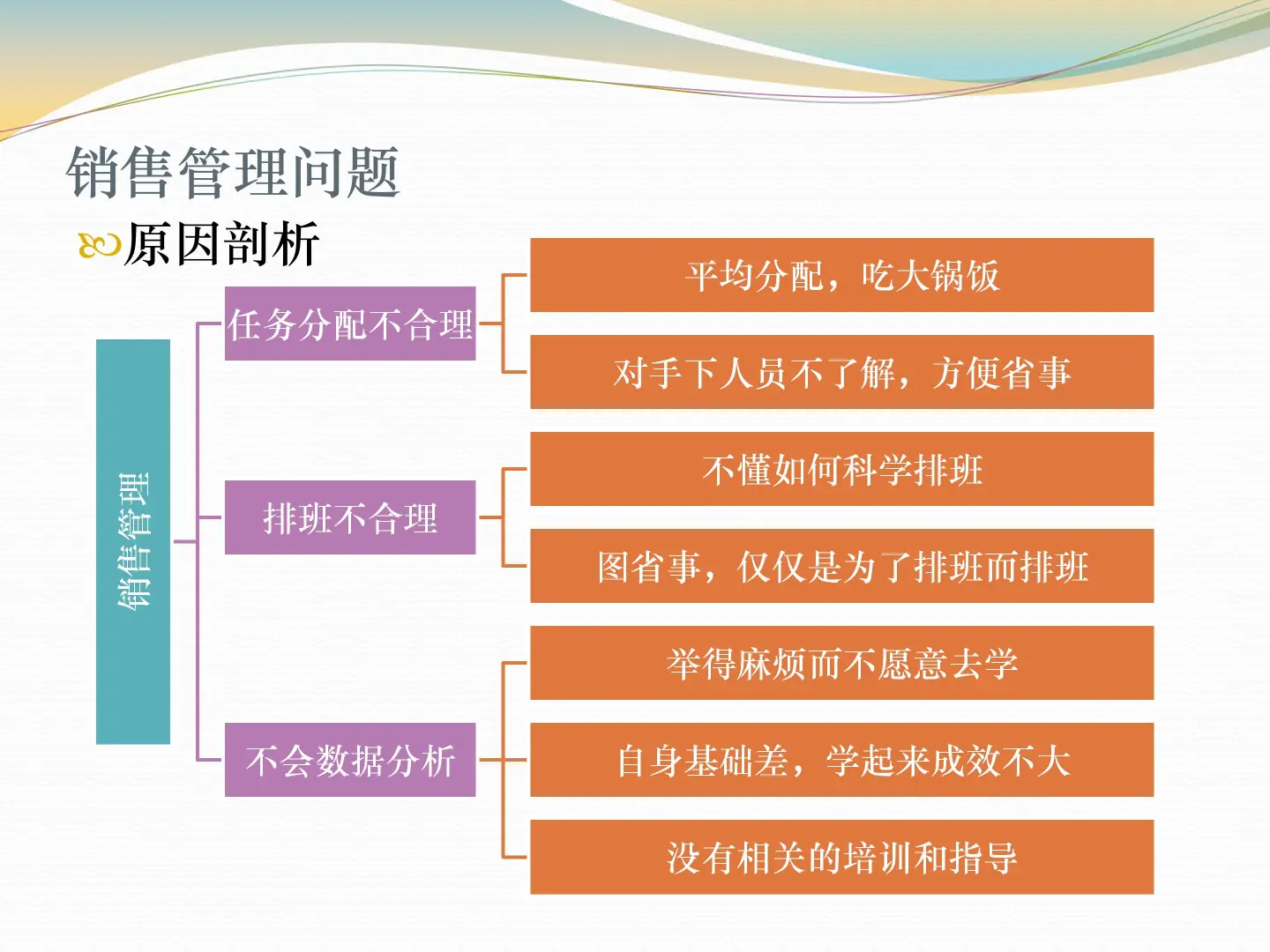 门店业绩增长4大提升方案