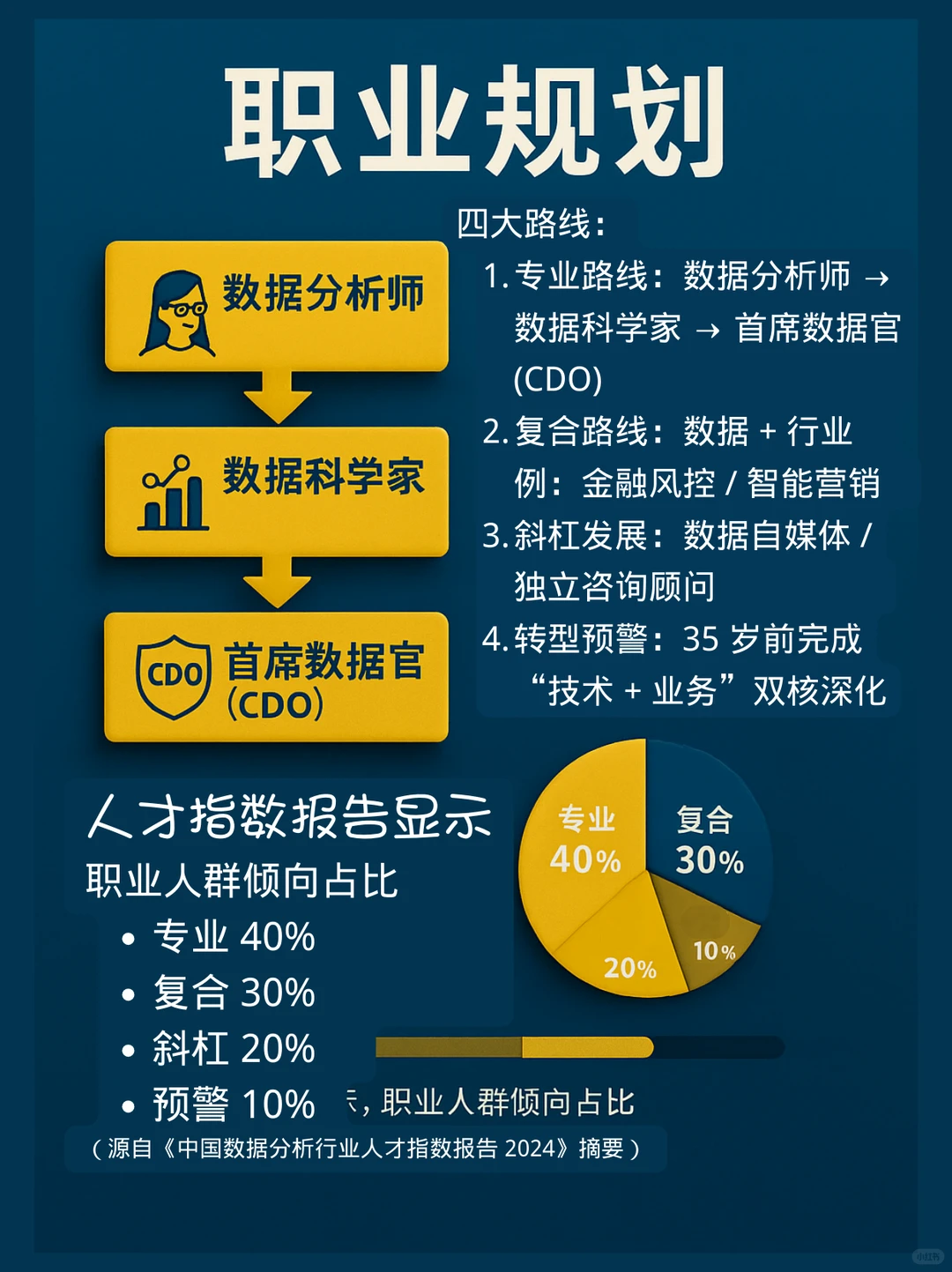 我是谁：数据分析师