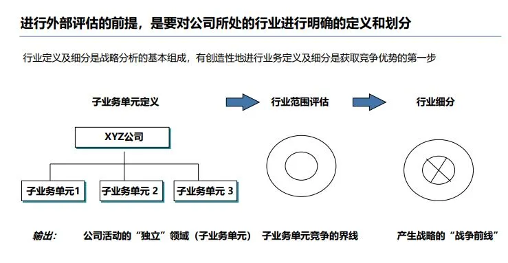 顶级战略咨询公司战略规划方法论培训