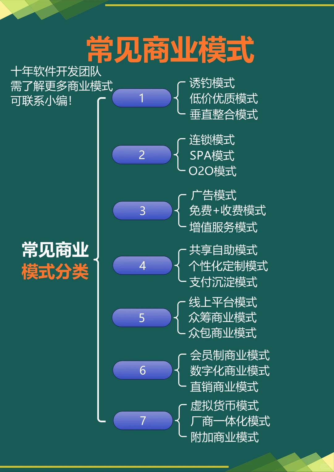 商业模式底层逻辑是什么