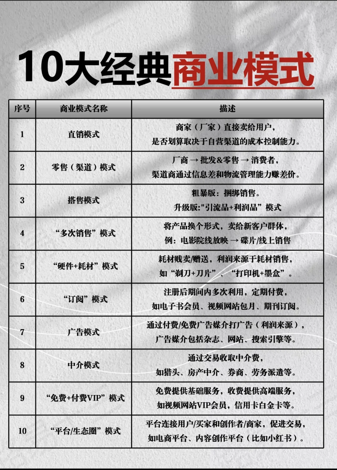 六大商业模式和5种类型