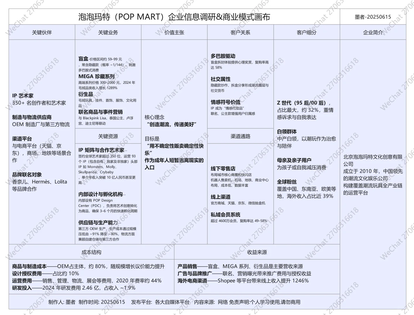 泡泡玛特企业信息调研商业模式