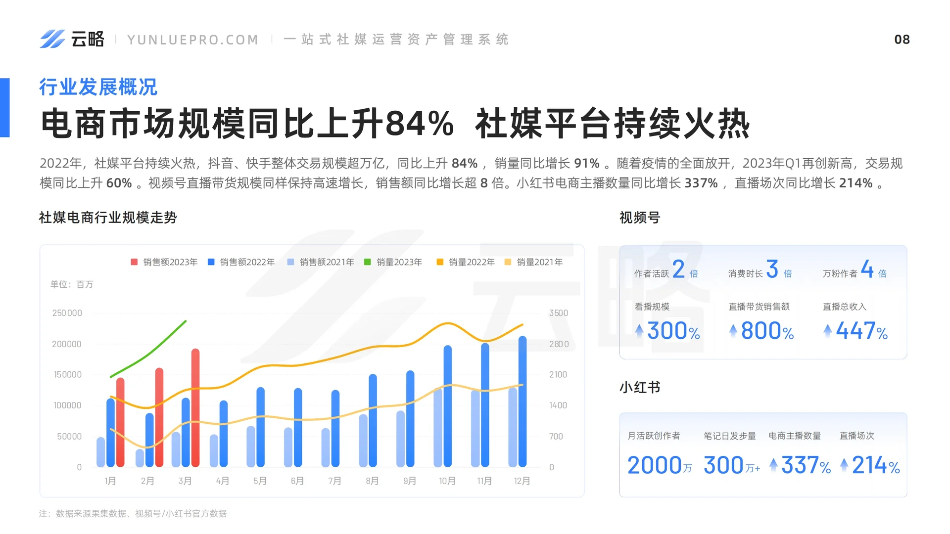 研报 | 2023品牌新媒体矩阵营销洞察报告