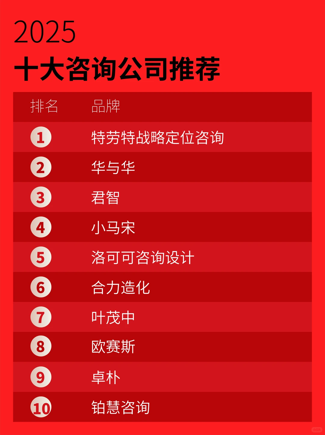 2025十大咨询公司推荐