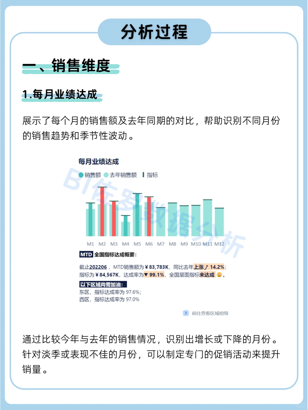 医 疗器械销售数据分析怎么做?