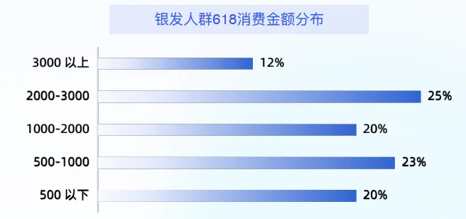 43页报告|2025年618电商趋势预测与机遇前瞻