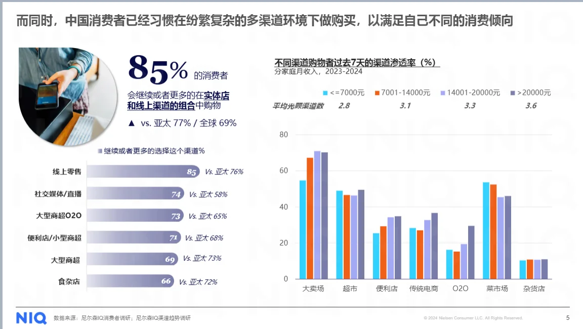 2025渠道变革破局增长报告