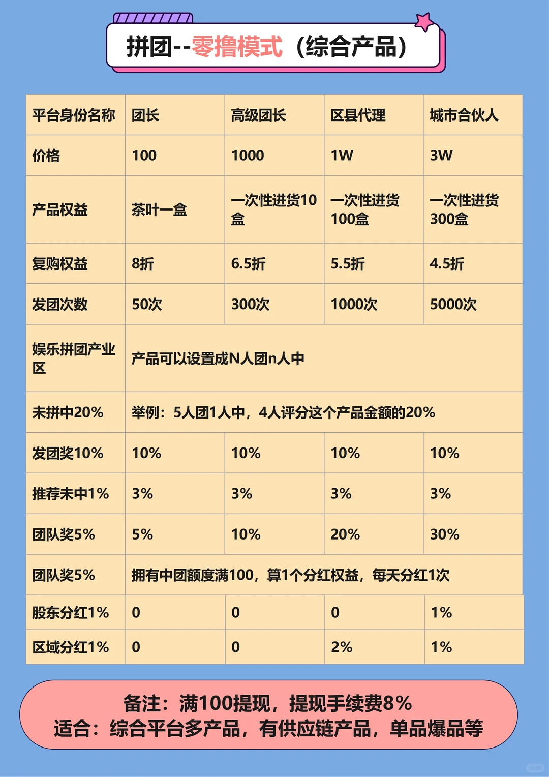 25年最爆火商业模式精选