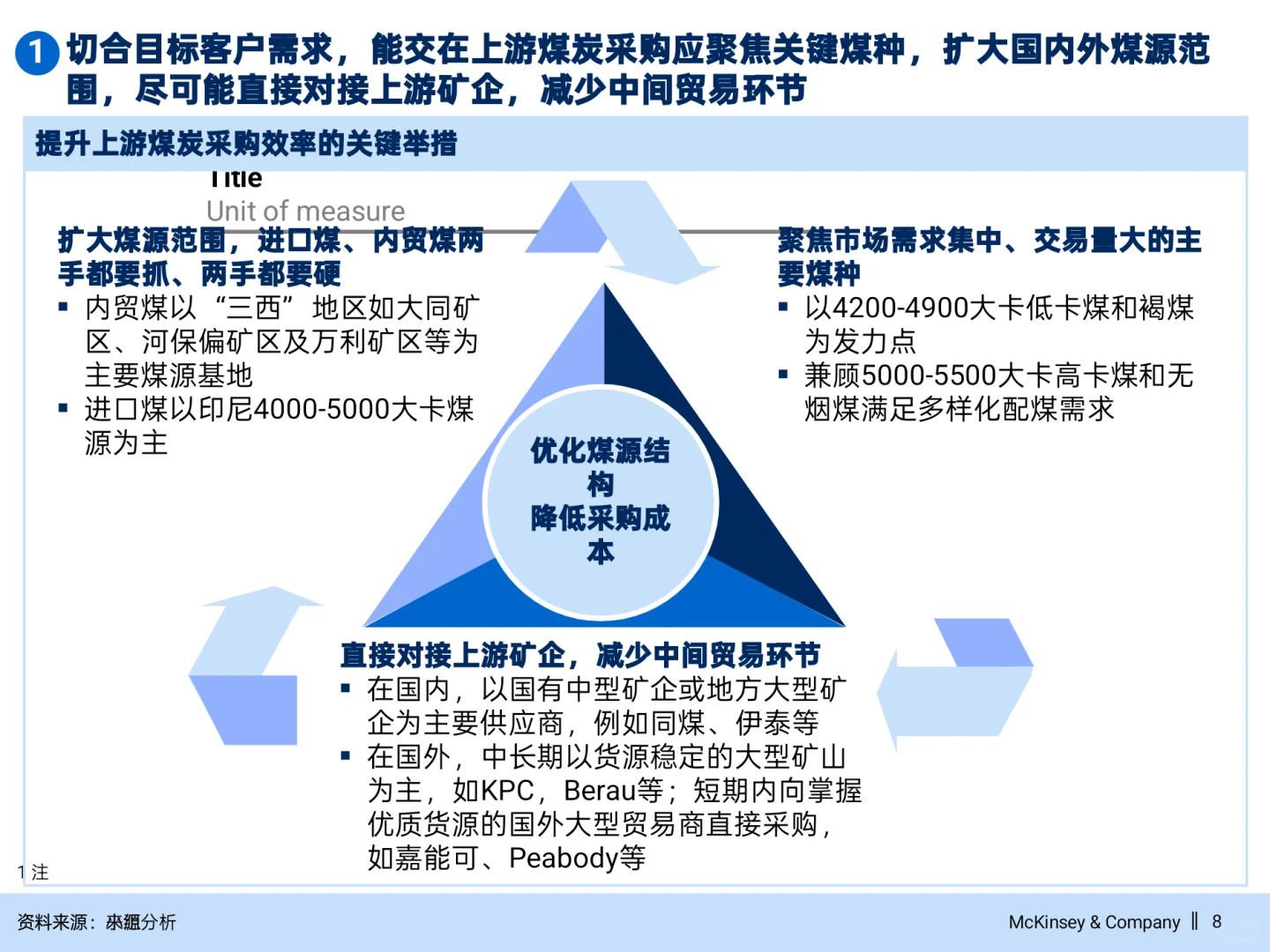 麦肯锡公司做战略不愧是咨询天花板