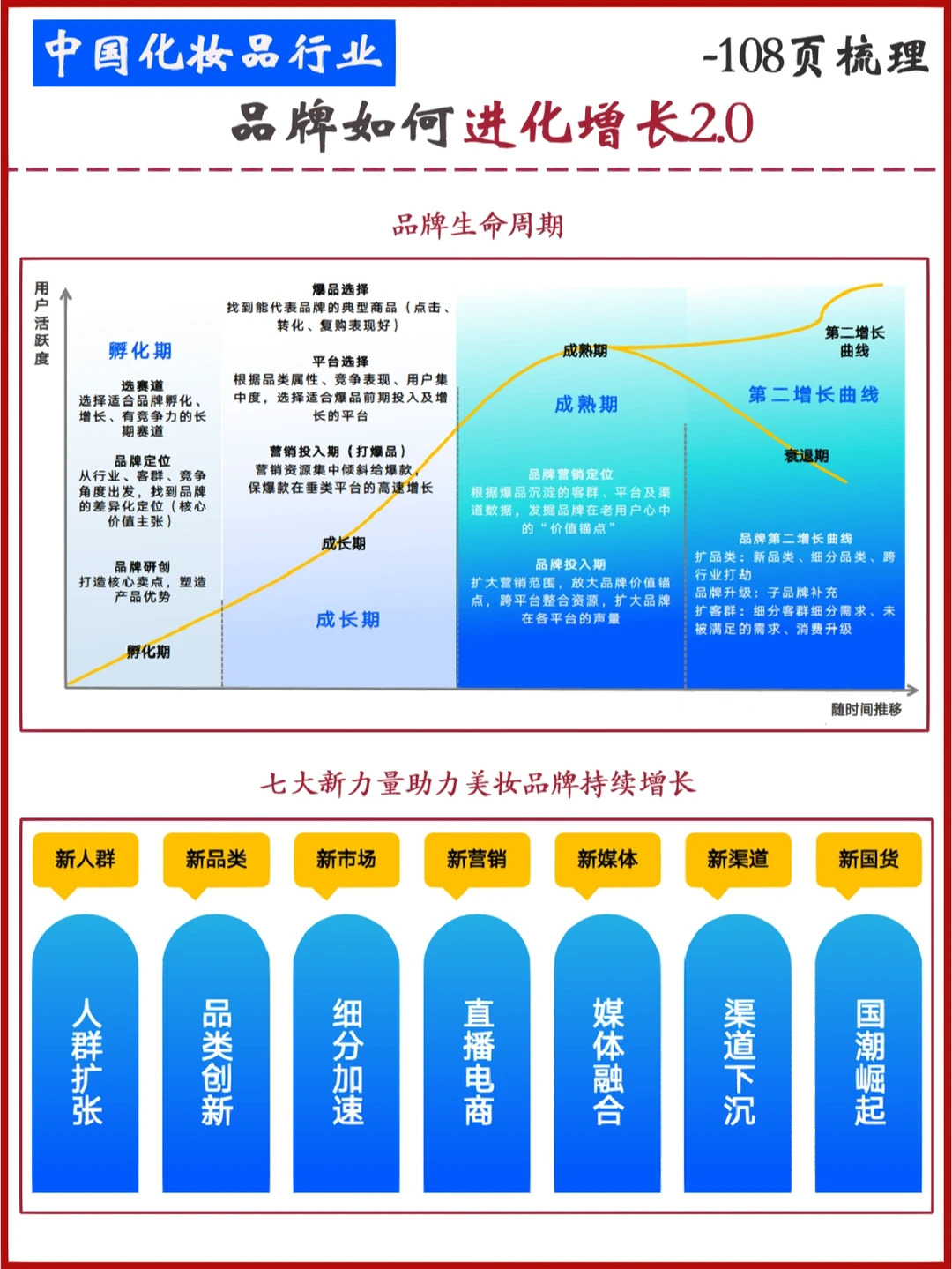 2022中国化妆品行业年度复盘及趋势洞察