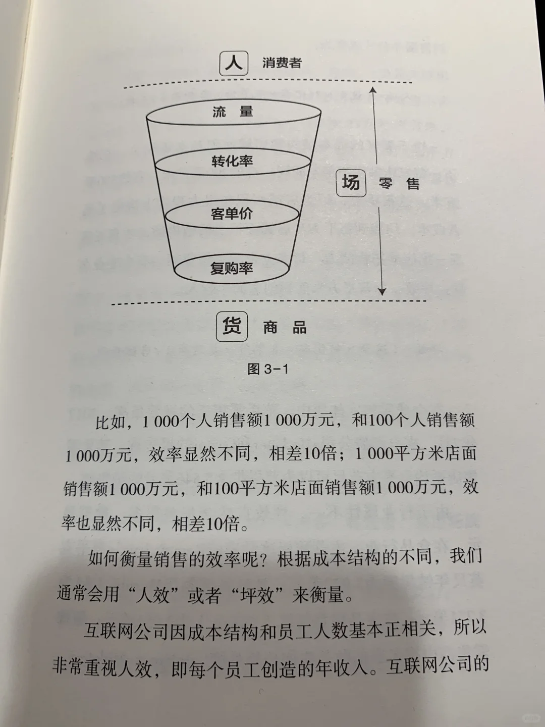 《新零售》:如何才能不输给这个时代