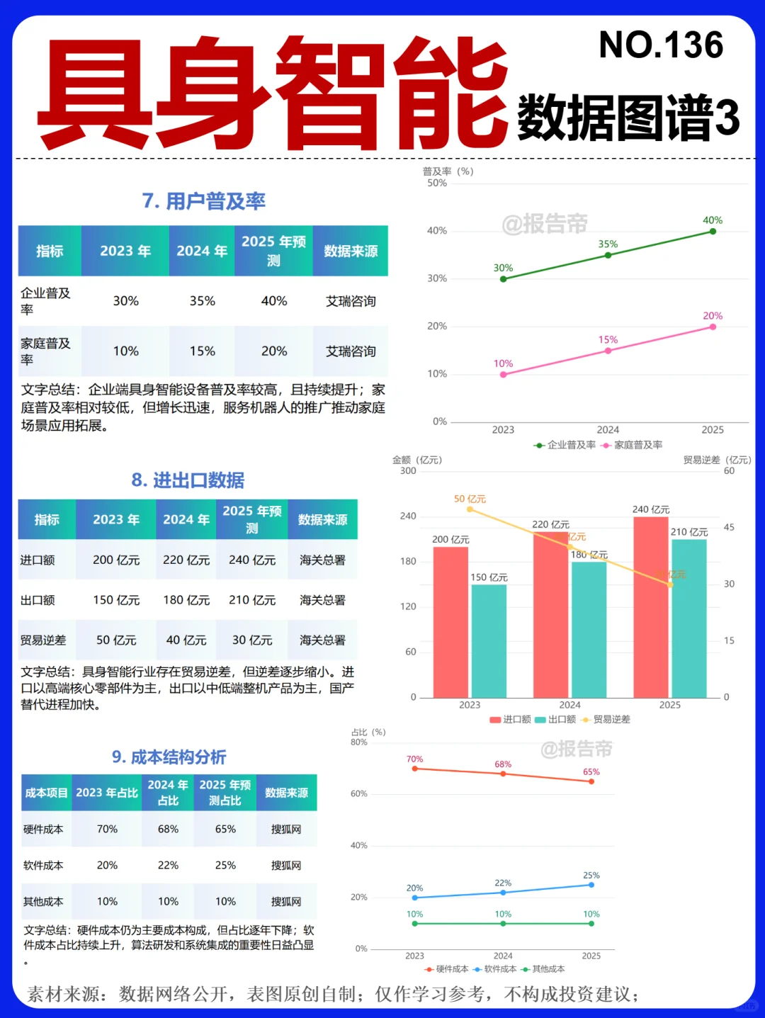 具身智能 浪潮来袭～1天1条产业链