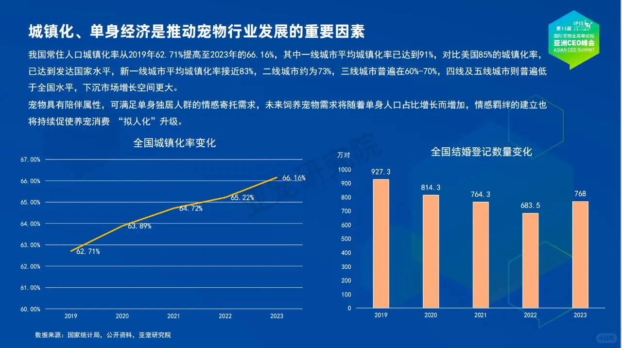 《2024中国宠物行业发展报告》
