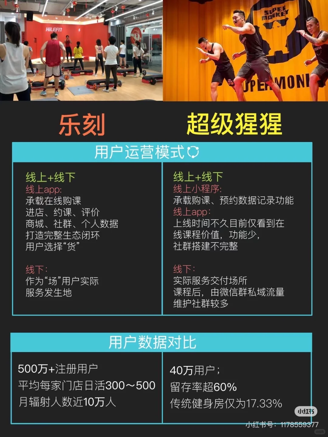 健身行业商业模式对比分析