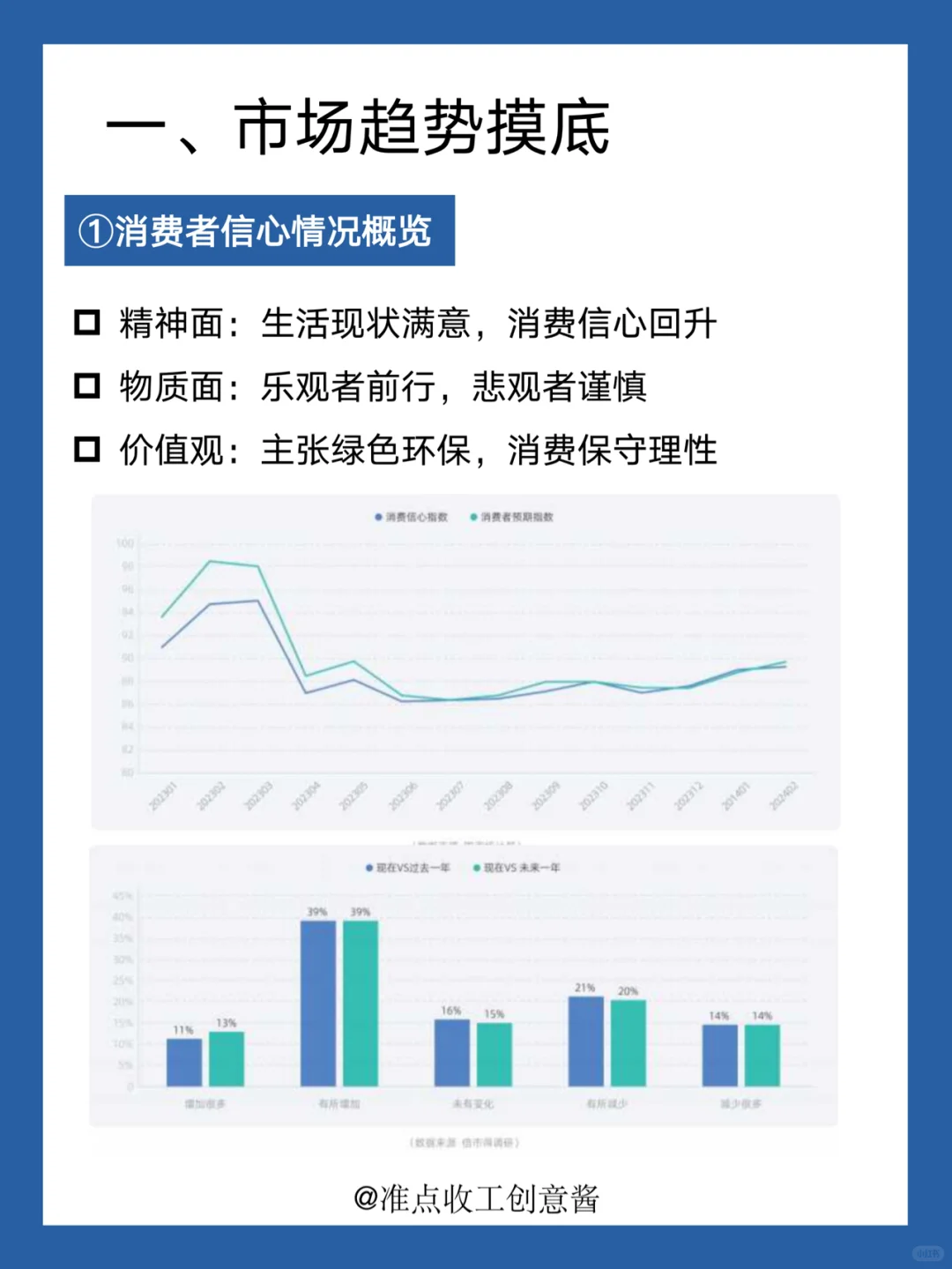 ?IP消费？体验消费❗️2024零售消费趋势