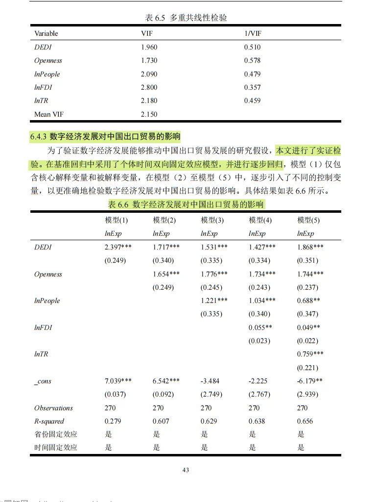 数字经济如何影响中国出口?实证揭秘!