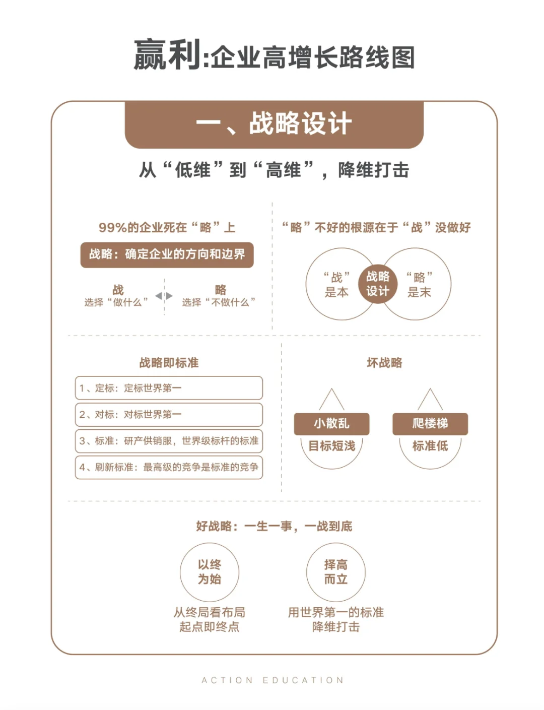 赢家：企业高增长路线图！?