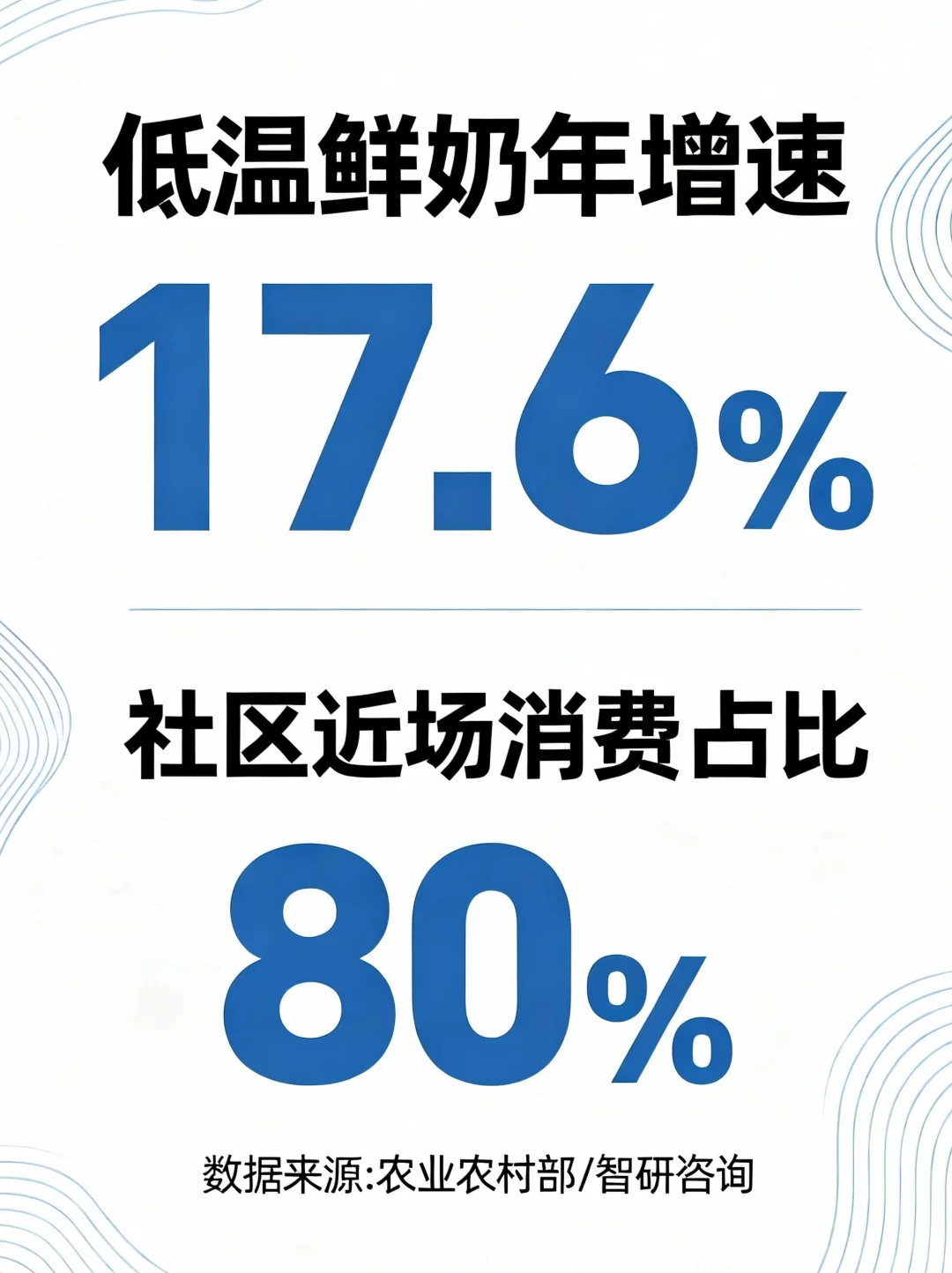 社区鲜奶站是真风口!
