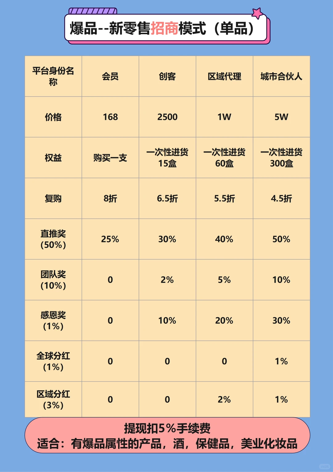 25年最爆火商业模式精选