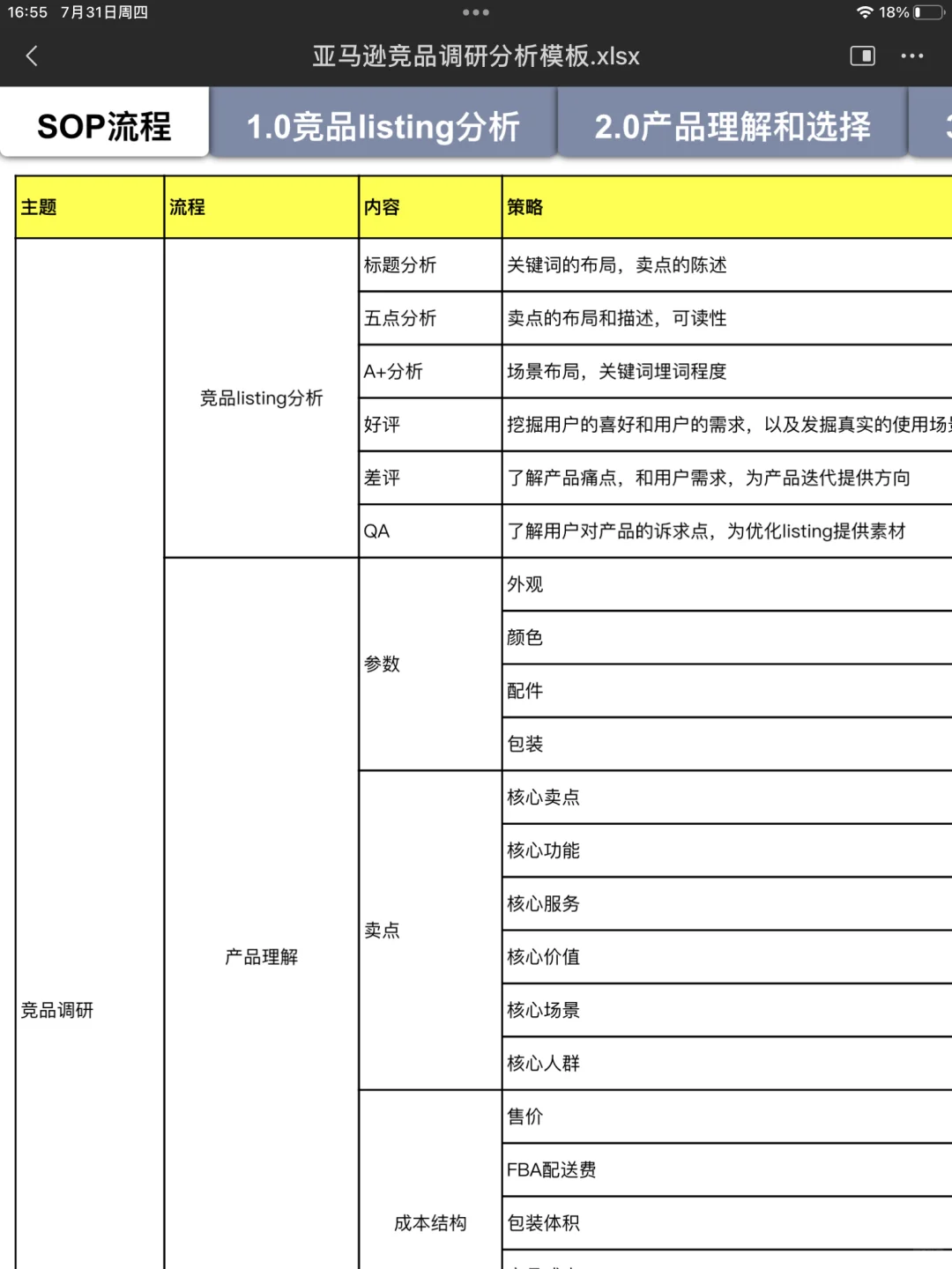 被主管给的竞品调研分析模版惊到了！