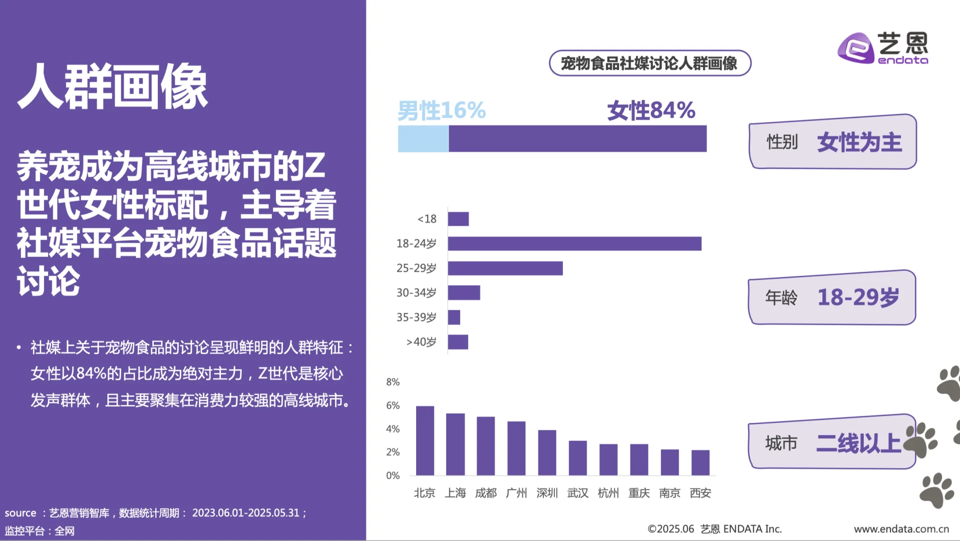 趋势报告?宠物食品正在“人类化”?!
