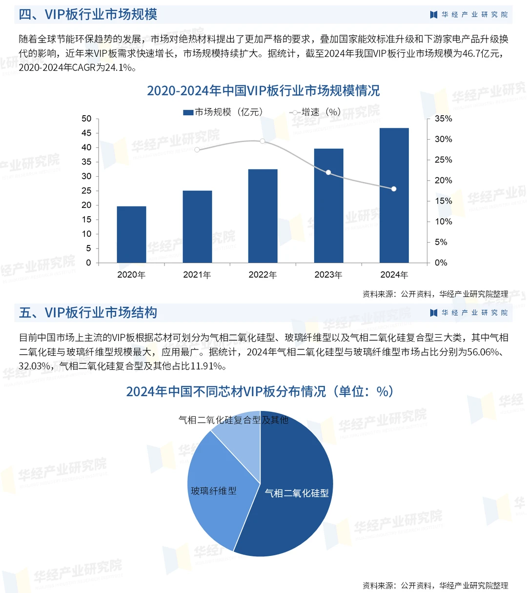 2026年中国VIP板行业投资战略咨询报告