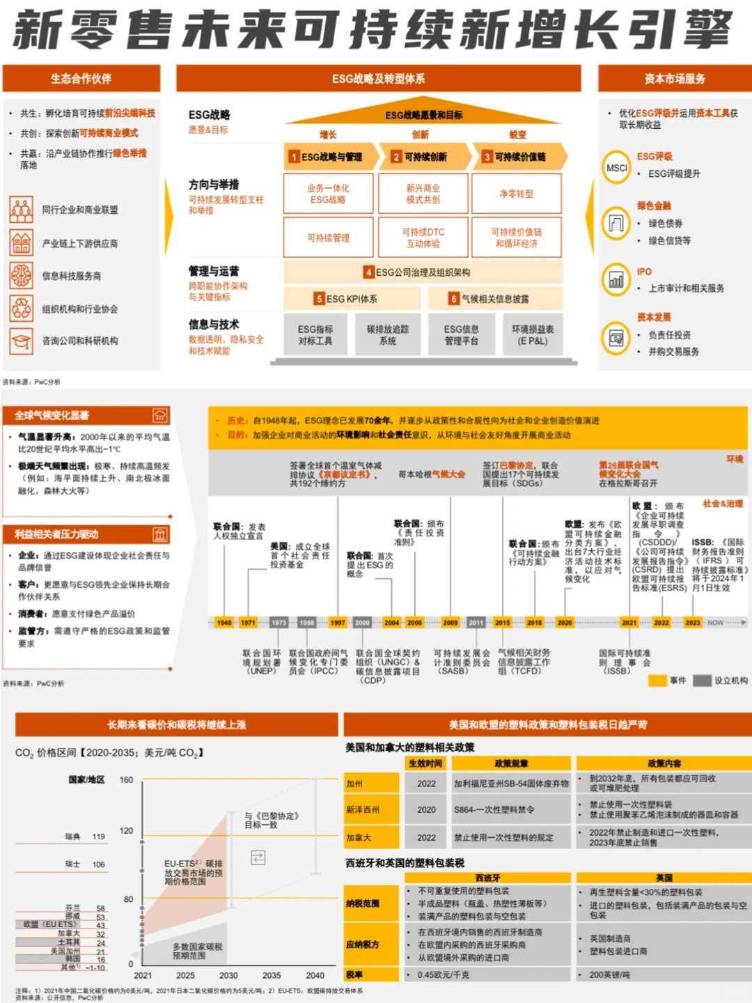 新零售未来可持续新增长引擎