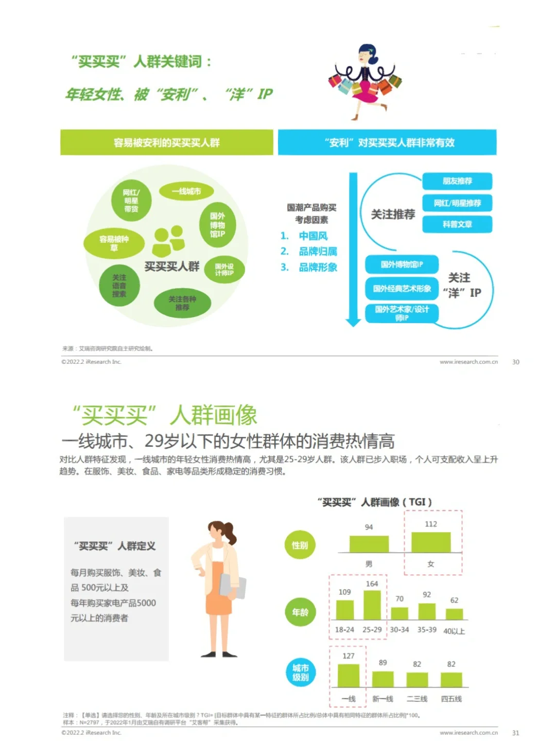 8⃣️份报告:国潮崛起,带动消费持续风口