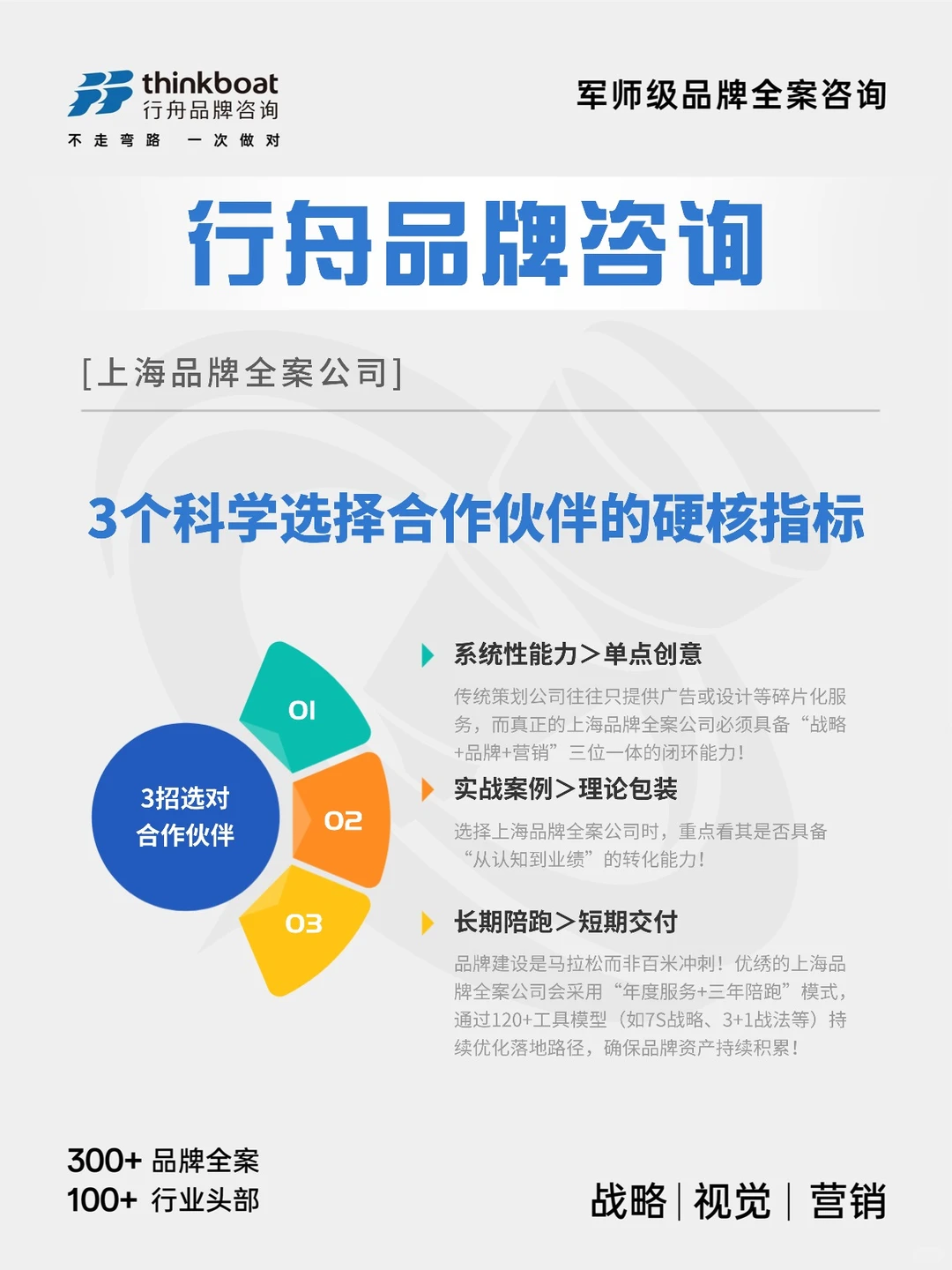 上海品牌全案公司|3招选对合作伙伴