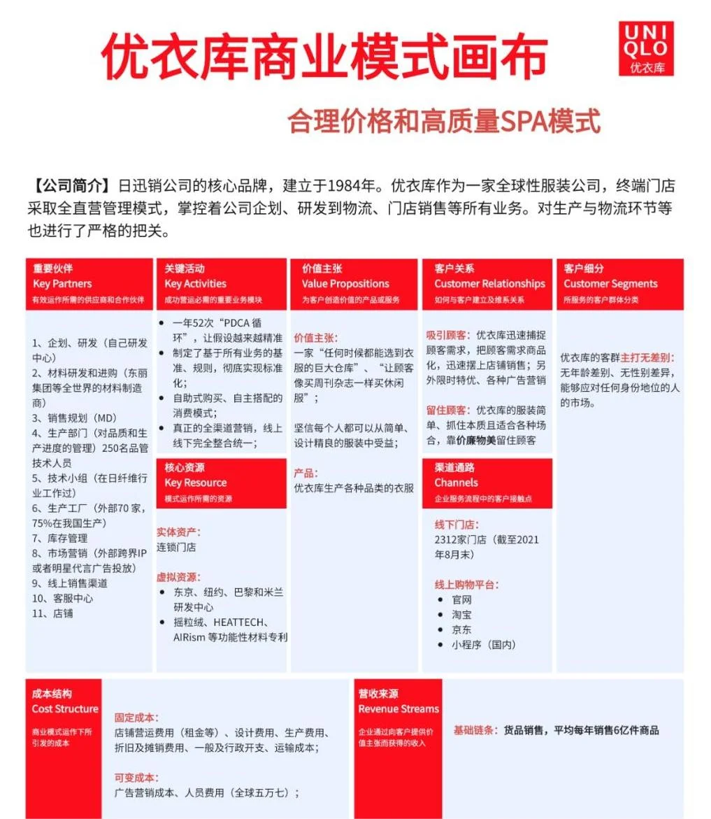 知名创业公司商业画布，给创业的你学习使用