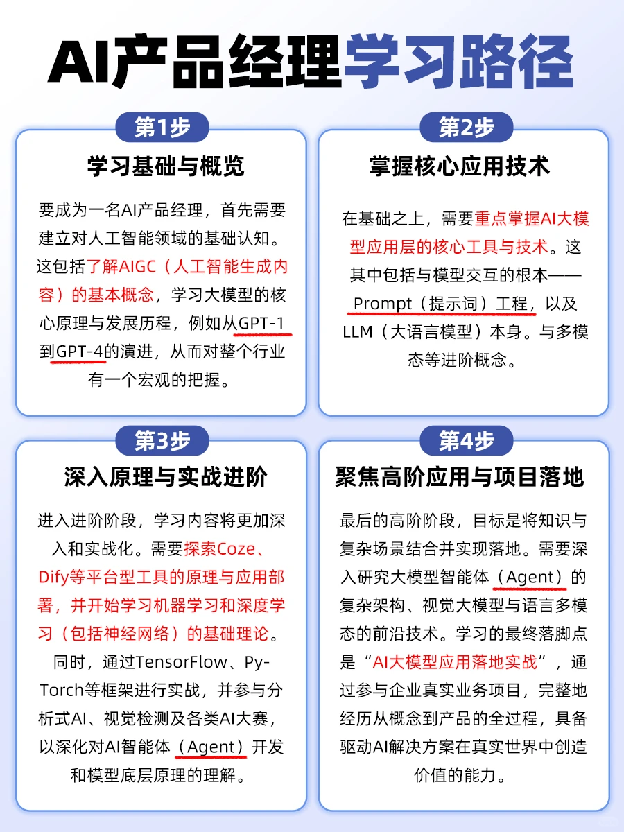 转型AI产品经理?这份学习路径太有用了!