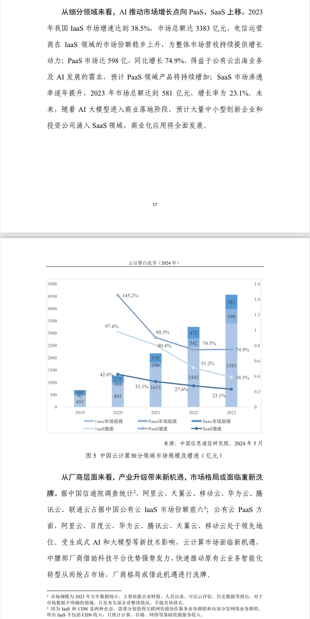 调研报告分享：云计算白皮书